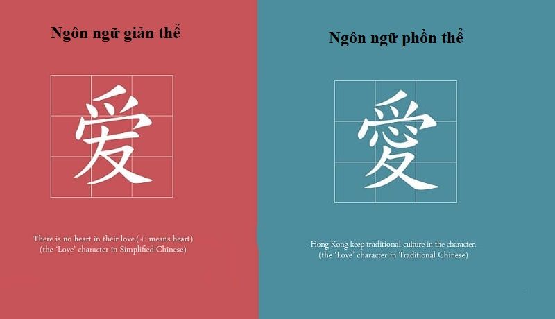 Chữ Đài Loan là chữ Phồn thể, chữ Trung Quốc là Giản thể